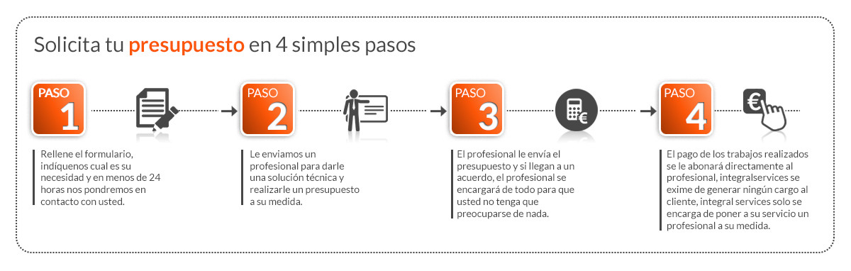 pide presupuesto